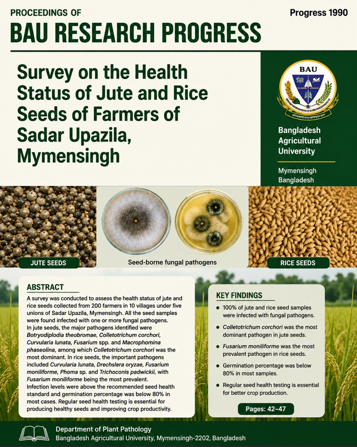 Survey on the Health Status of Jute and Rice Seeds of Farmers of Sadar Upazila, Mymensingh